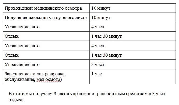 Режим работы и отдыха водителя грузовика