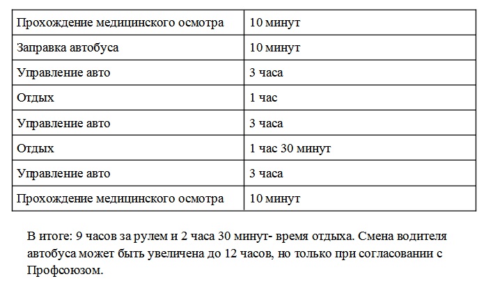 Режим работы водителя автобуса