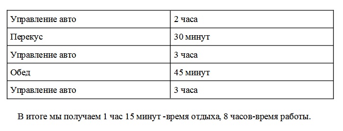 Режим труда и отдыха водителя такси