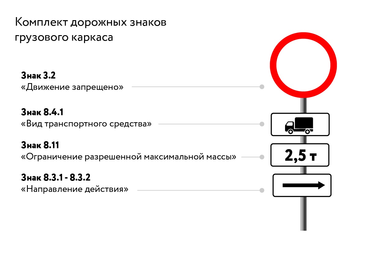 Грузовой каркас Москвы представляет собой тщательно спланированную систему дорожной инфраструктуры, созданную для оптимизации и регулирования движения грузового транспорта в пределах Московской кольцевой автодороги (МКАД). Он был введен в ответ на рост количества грузовиков на городских улицах и необходимость защиты жилых районов от негативных последствий автомобильного движения, таких как шум, загрязнение и заторы. Грузовой каркас в Москве